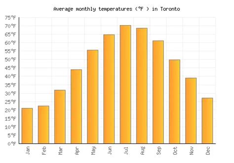 Toronto unofficially sees hottest Oct. 4 in 72 years, but cooler temperatures are coming